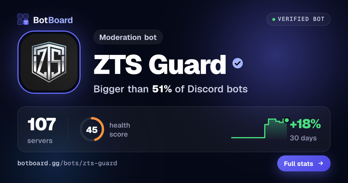 Share card for ZTS Guard