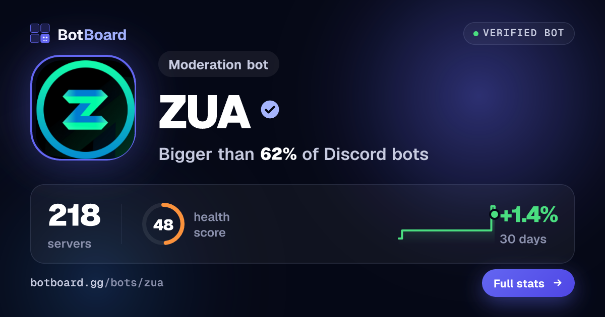 Share card for ZUA
