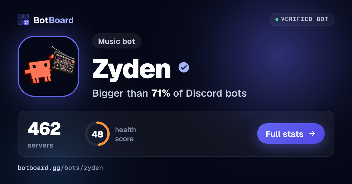 Share card for Zyden