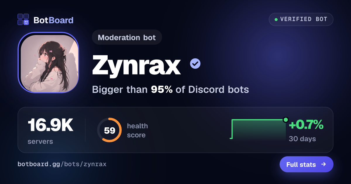 Share card for Zynrax