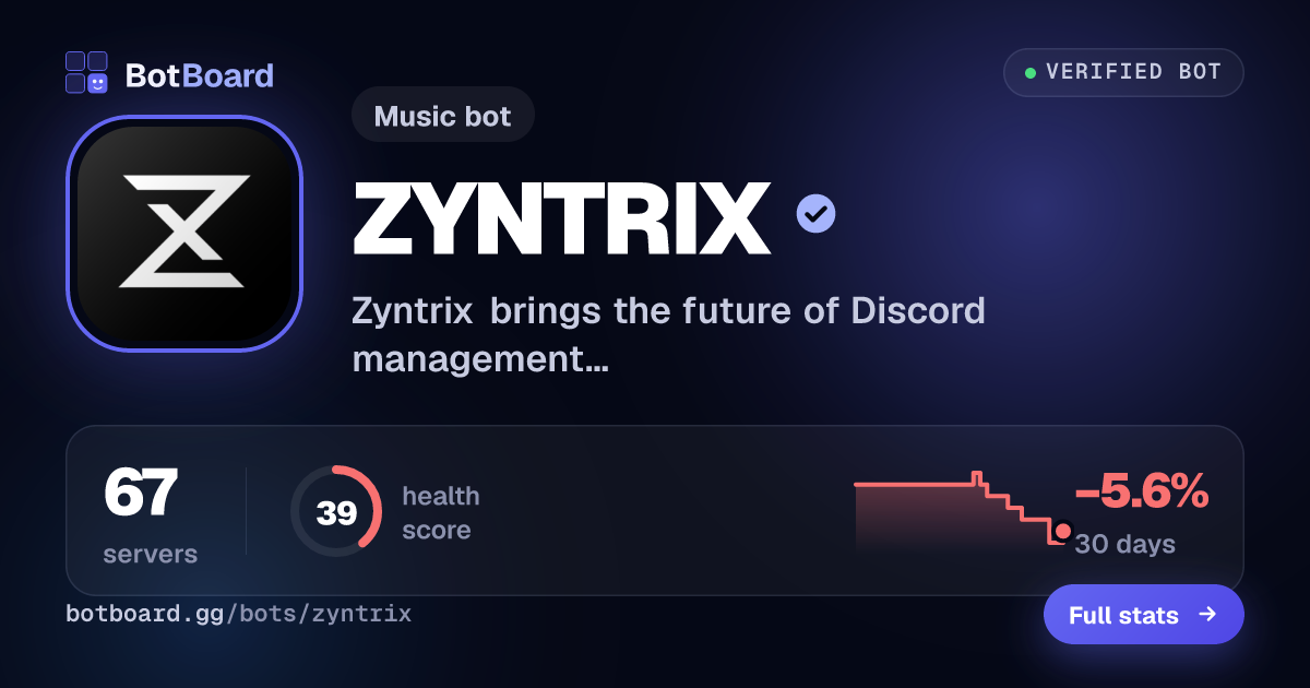 Share card for ZYNTRIX