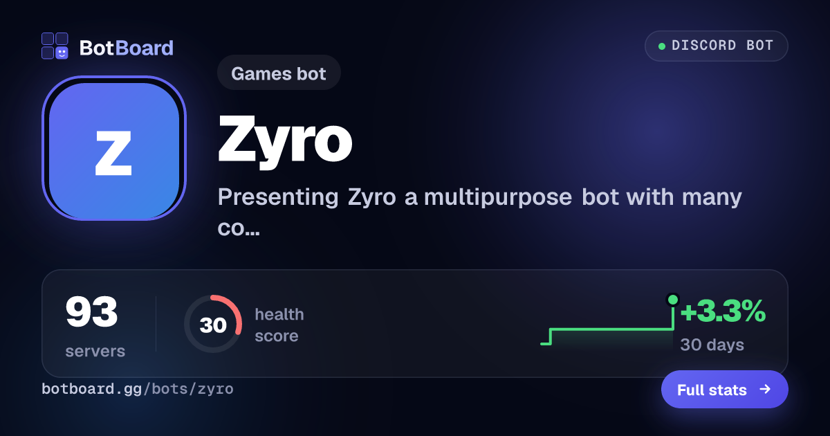 Share card for Zyro