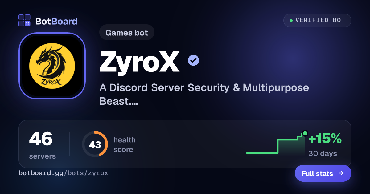 Share card for ZyroX