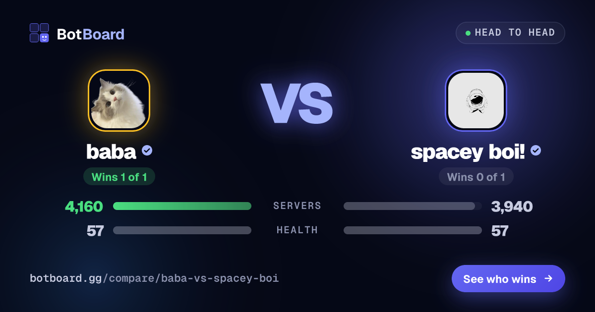 baba vs spacey boi!: Discord Bot Comparison | BotBoard