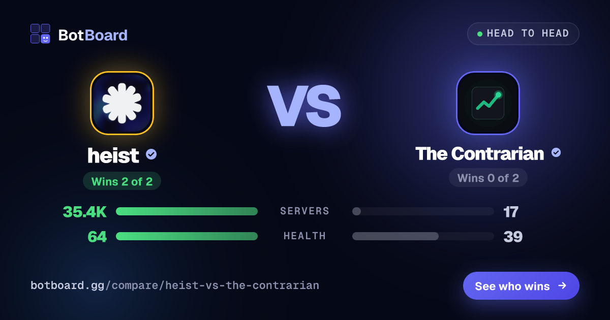 heist vs The Contrarian: Discord Bot Comparison | BotBoard